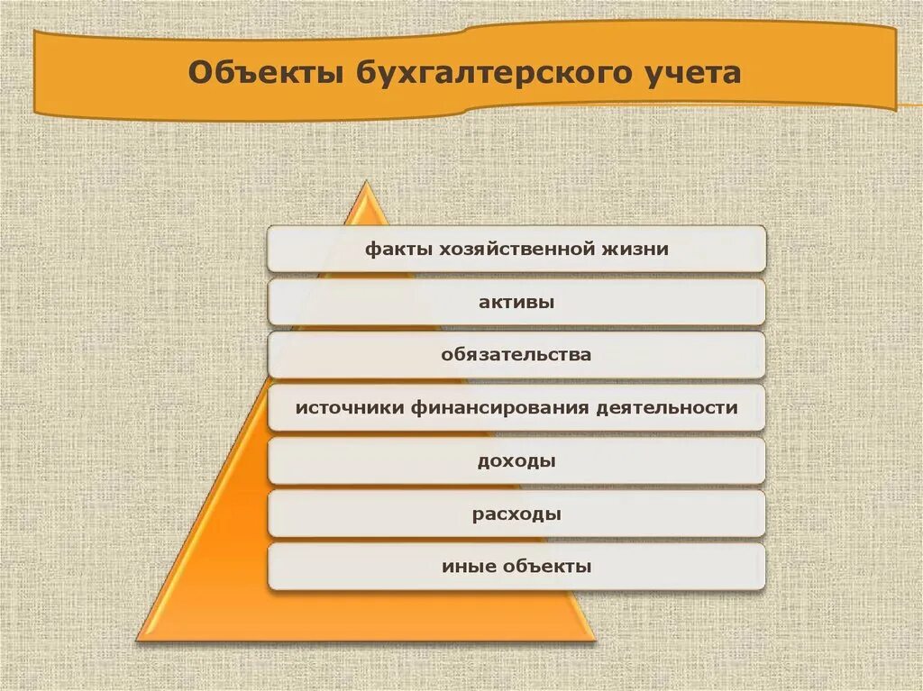 Объекты бухгалтерского учета. Источники финансирования бух учет. Источники финансирования деятельности бух учета это. Источники финансирования деятельности в бухгалтерском учете это.