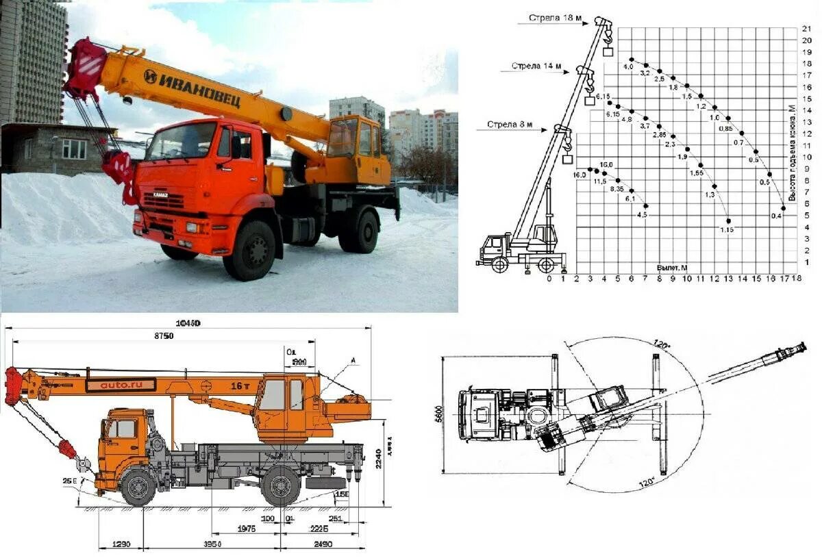 Автокран кс 16. Автомобильный кран 16т - кс-35714. габариты кран ивановец 25 тонн маз. автокран ивановец кс-35714. кран автомобильный кс-35715.