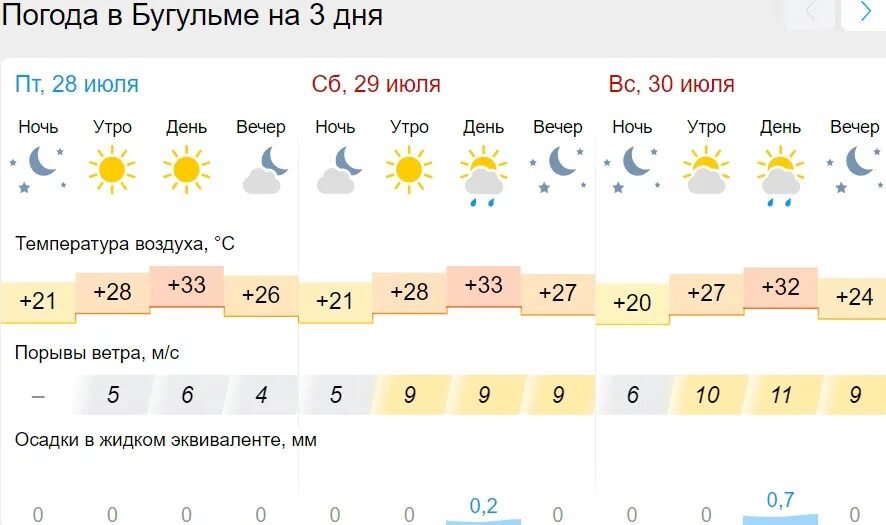 Погода на завтра. Погода в Казани. Погода на сегодня. Погода на август 2023.