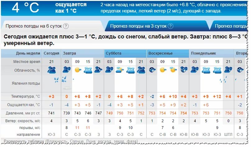 Прогноз погоды ершов на 10 дней. Точный прогноз погоды. Погода в Череповце. Погода в Кишиневе. Погода во Владимире.