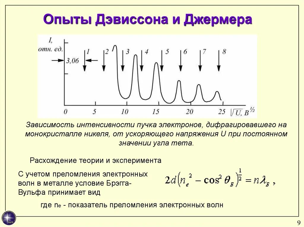 Опыт Дэвиссона и Джермера график. Опыт Дэвиссона Джермера по дифракции электронов. Опыты Джармера-Девисона. Зависимость электронов. Направление смещения электронов