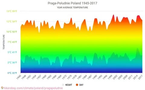 Температура лета 2017