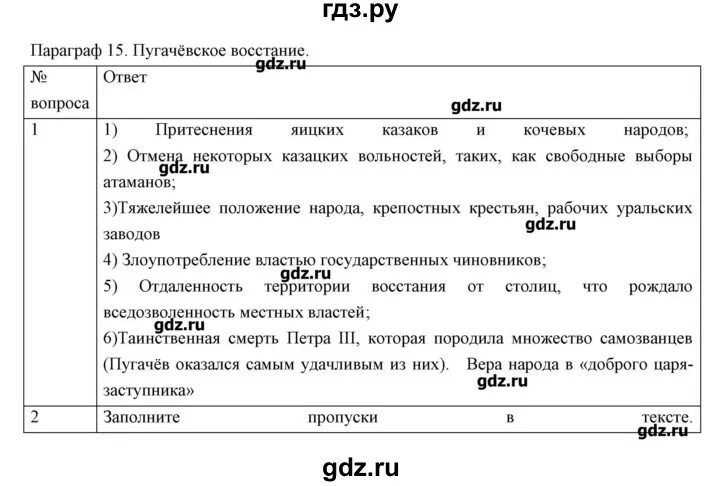 История параграф 6 ответы. План по параграфу. Конспект по истории 8 класс. История 15 параграф. План параграфа по истории.