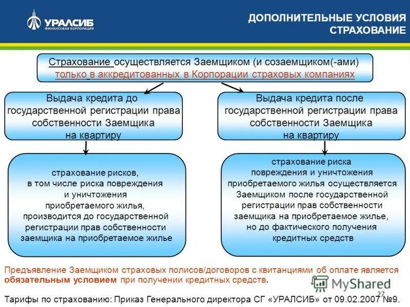 Какой орган осуществляет страхование. Ипотечный договор с созаемщиком. страховая организация имеет право. права заемщика по ипотеке. страховая компания выдают кредиты.