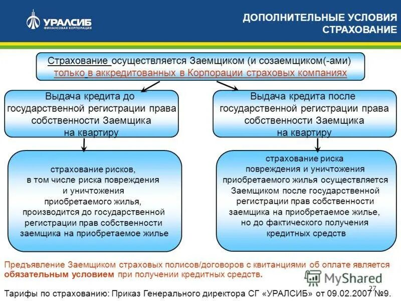 Страхование кредита страховые случаи. Виды кредитного страхования заемщика. Созаемщик ипотеки риски. Страхование заемщиков риски. Ипотечный договор с созаемщиком.