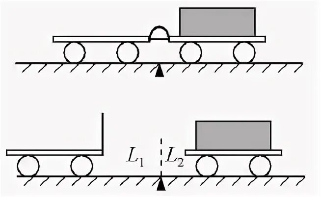 спиртовка рисунок. теплопроводность меди опыт. опыты с электрометром. учитель провел следующий опыт взял две. учитель провел следующий опыт взял две.