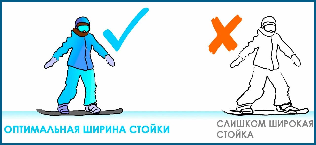 Гуфи и регуляр сноуборд. Тест на левшу. Определение ведущей руки ноги. Стойки на сноуборде гуфи и регуляр. Регуляр ведущая нога.