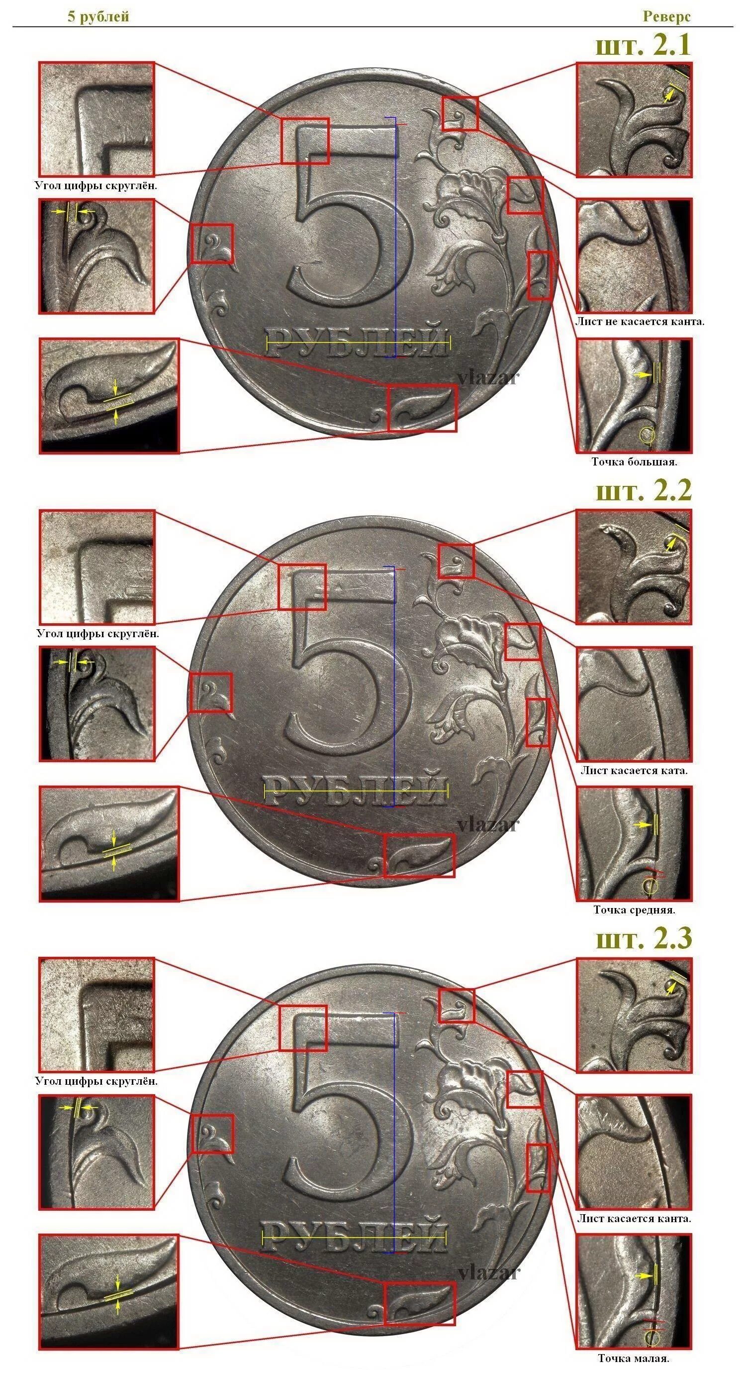 Редкие современные монеты. Редкая монетка пять рублей 1998 года. Ценные монеты россии таблица 10 рублевые. Ценные монеты 5 рублей 1998. Юбилейные монеты.