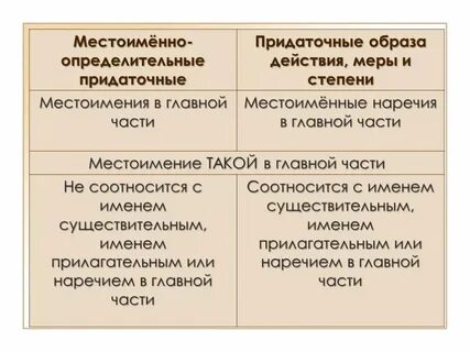 Местоименное определительное предложение