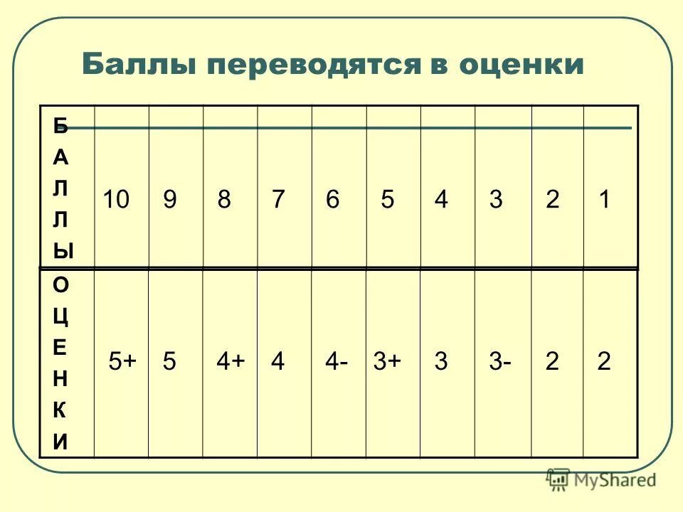 система оценок в россии. система оценивания ects 100 бальная. оценка. система баллов в школе. таблица для оценок.