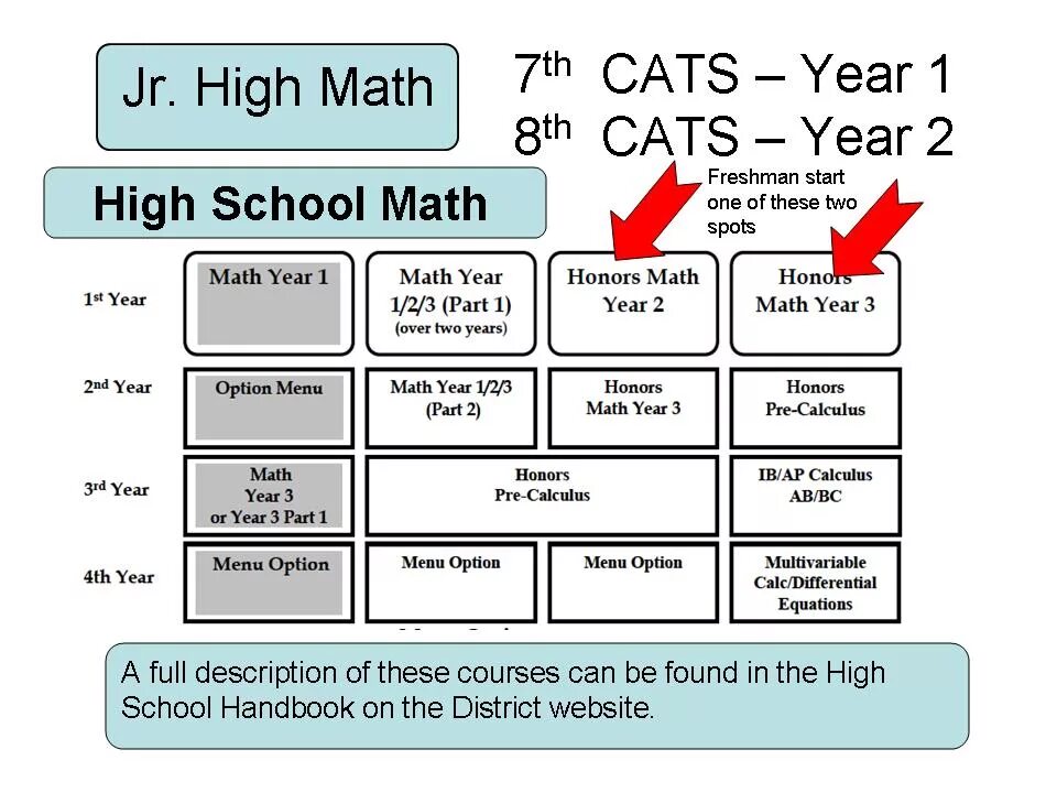 Math problems for High School. High School Math book. School classes Math. The order of Math courses. Full description