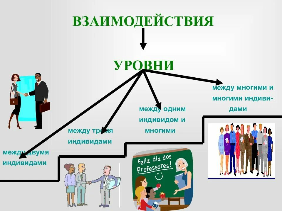 Социальный статус человека. Социальный статус картинки для презентации. Высокий социальный статус. Социальный статус личности презентация.