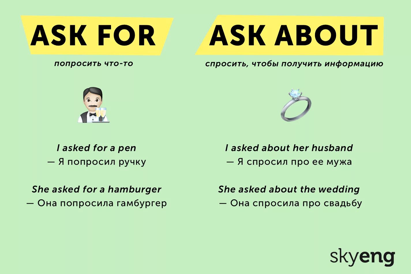 Как переводится ask. Ask for ask about разница. enquire inquire разница. ask ask for разница. for и about разница.