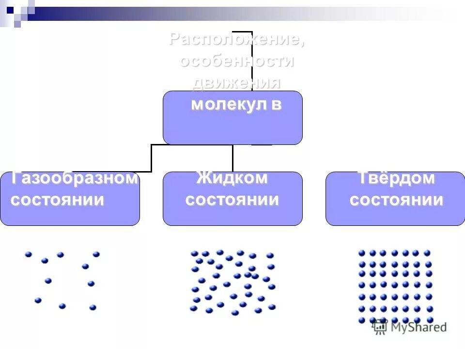 Примеры смесей твердое газообразное