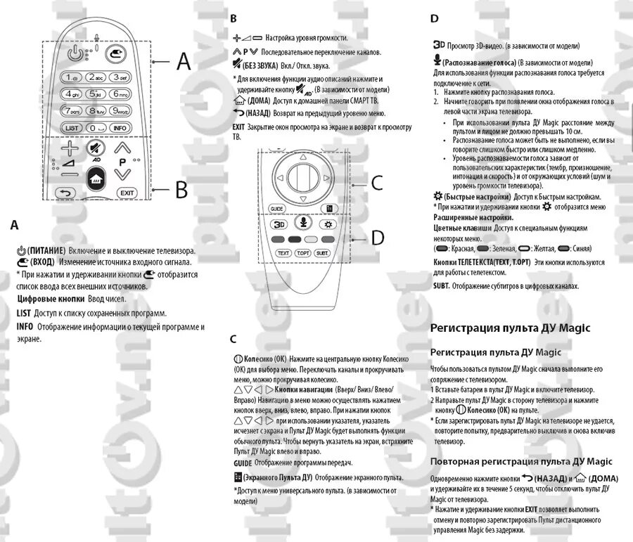 Кнопки пульта телевизора функции. Пульт для телевизора LG описание кнопок на пульте. Пульт Ду mr22. Пульт для телевизора LG akb75375611. Пульт LG Назначение кнопок.