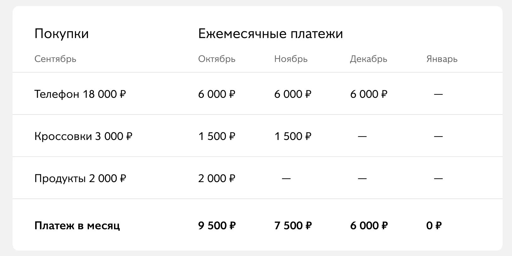 Ежемесячный платеж. Рассрочки по платежам. Рассчитать рассрочку. Ежемесячная оплата. Ежемесячная оплата за телефон составляет 280 рублей