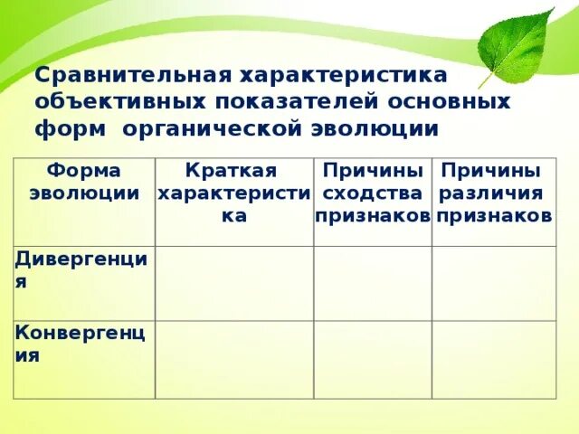 Причины различия конвергенции. Формы эволюции. Основные закономерности эволюции. Сравнительная характеристика показателей основных форм эволюции. Формы эволюционных изменений