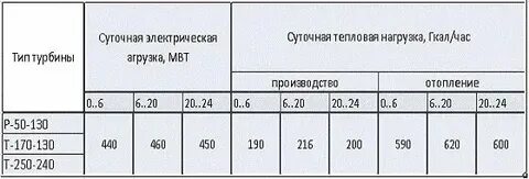 Перевод в гигакалории калькулятор
