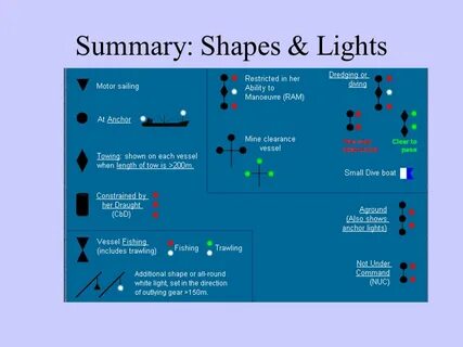 Mines signals