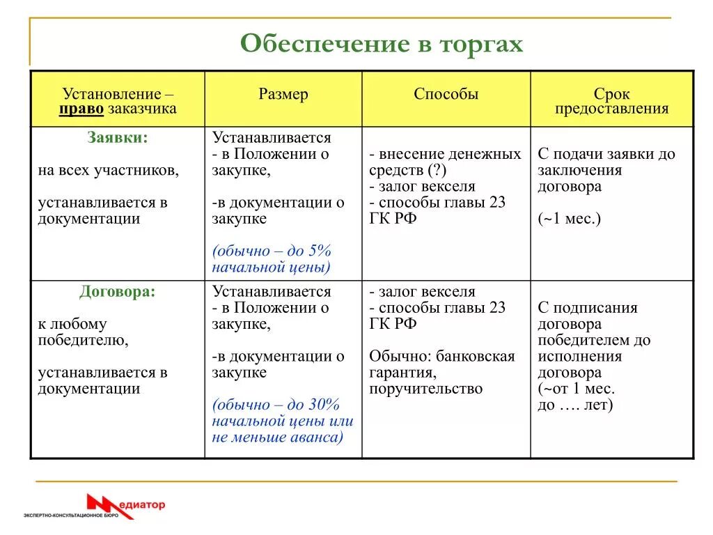 Право способ установления таблица. Способ установления право мораль.