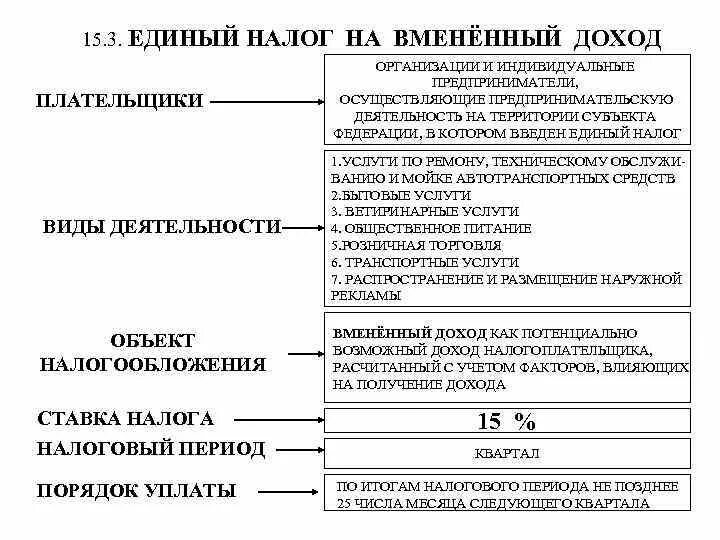 Глава 26.2 нк рф ндс. Налог на прибыль. Плательщики налога на имущество. Налог на прибыль предпринимателя. Налог на имущество организаций.