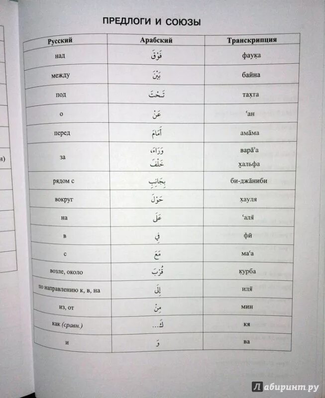 Словарь арабского языка. Слова на арабском языке с транскрипцией. Арабский язык с русской транскрипцией. Текст на арабском языке с транскрипцией.