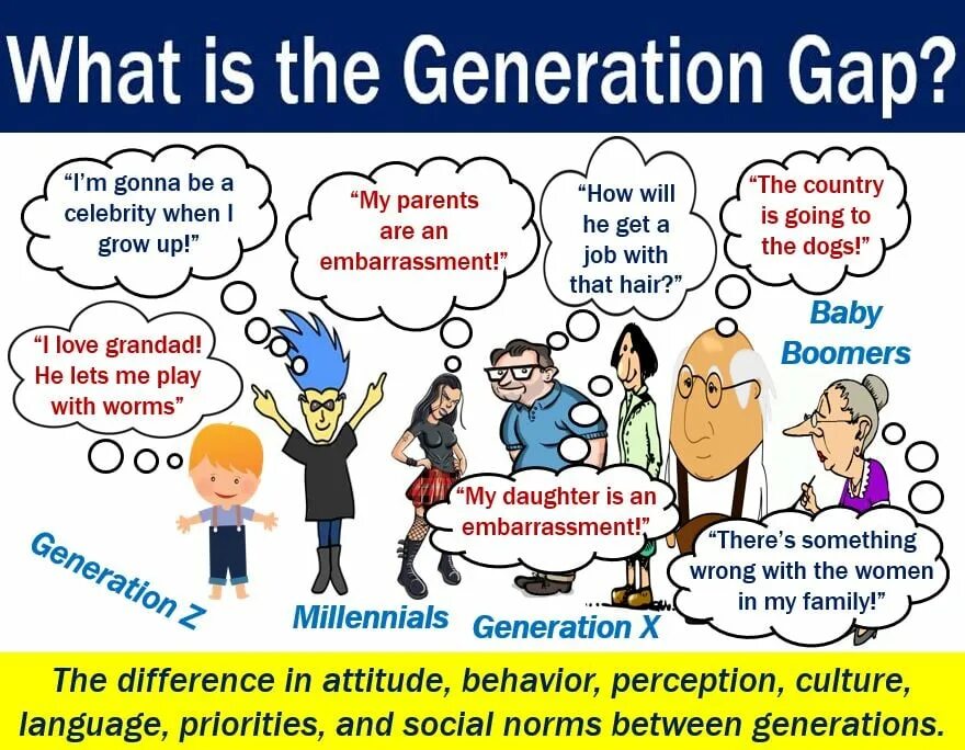 General topic. Generation gap. What is Generation gap. “Generation gap”презентация. Gap between Generations.