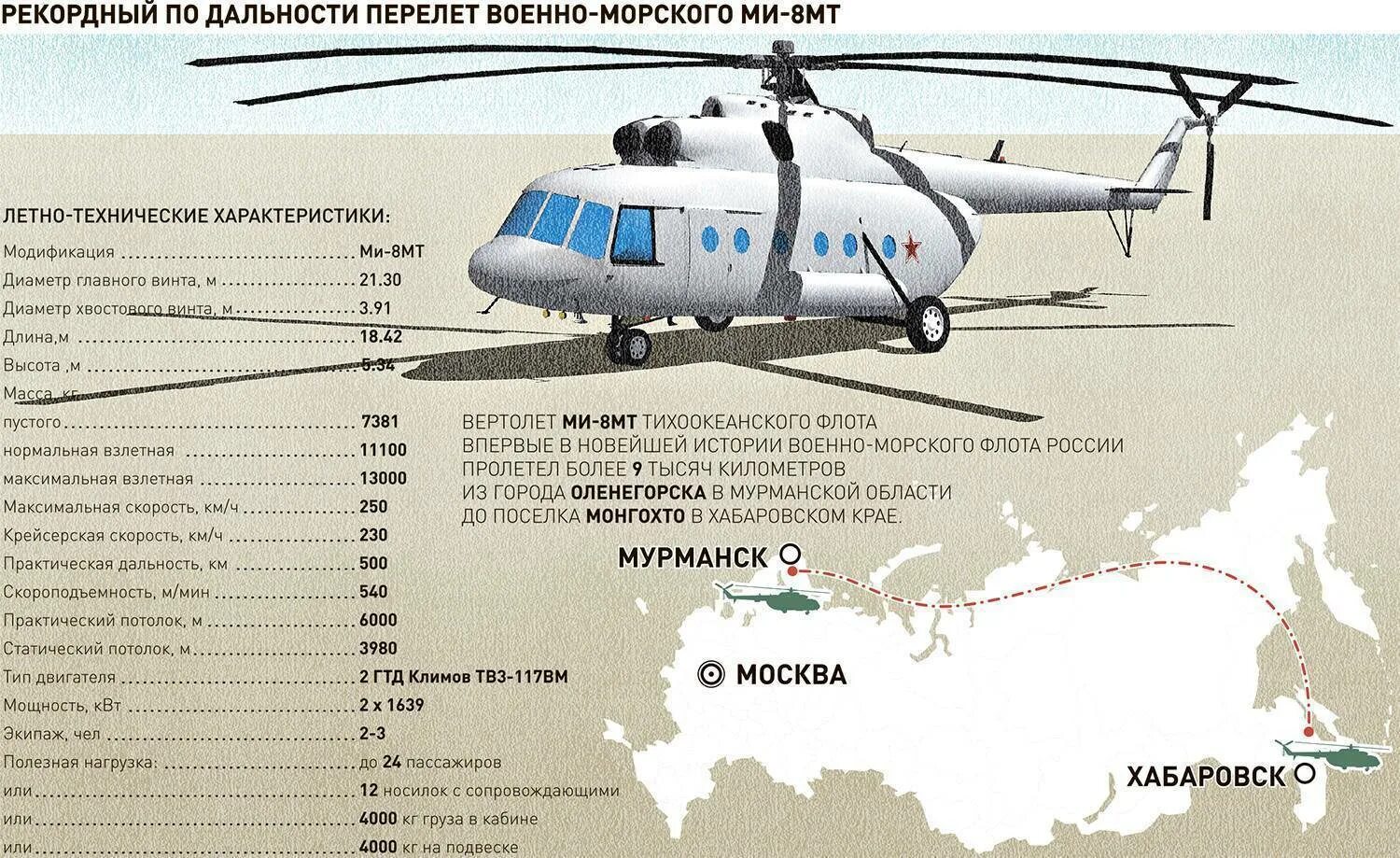 ТТХ ми 26 вертолет. ТТХ вертолета ка-52. Ми 26 высота вертолета. ТТХ ми-26т. Характеристики ми8