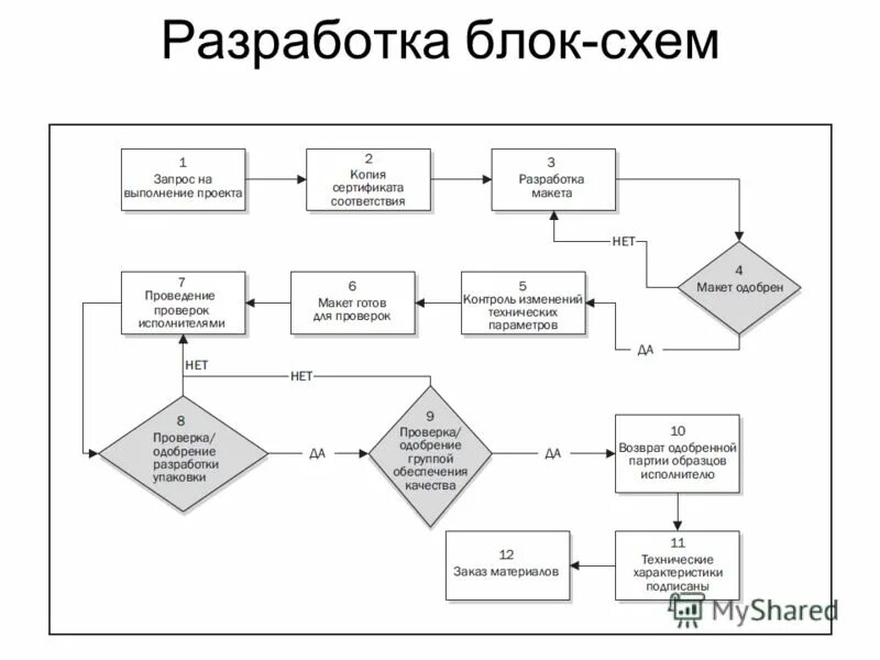 Разработчик блок