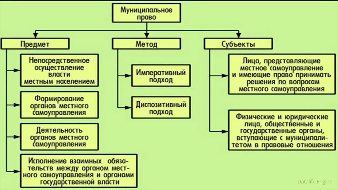 Сферу деятельности местного самоуправления устанавливают