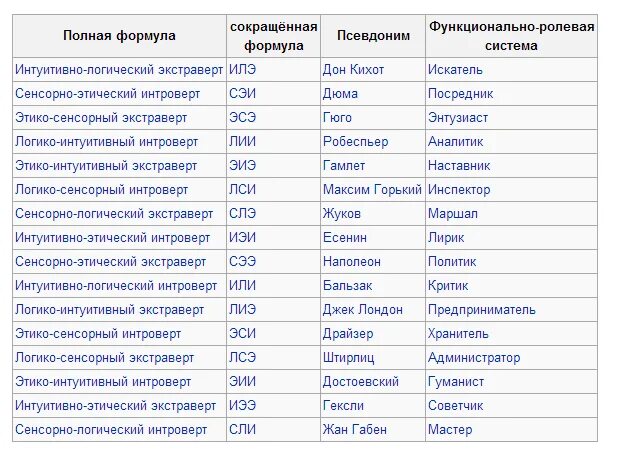 Список тестов 16