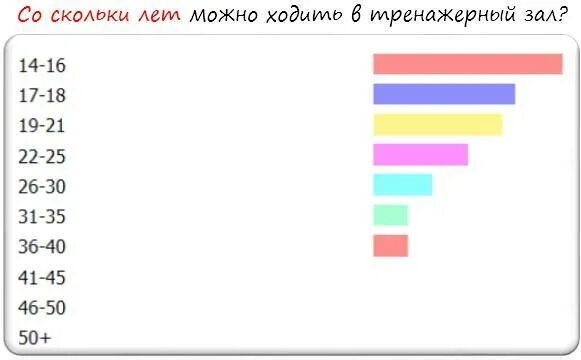 В каком возрасте начинают заниматься