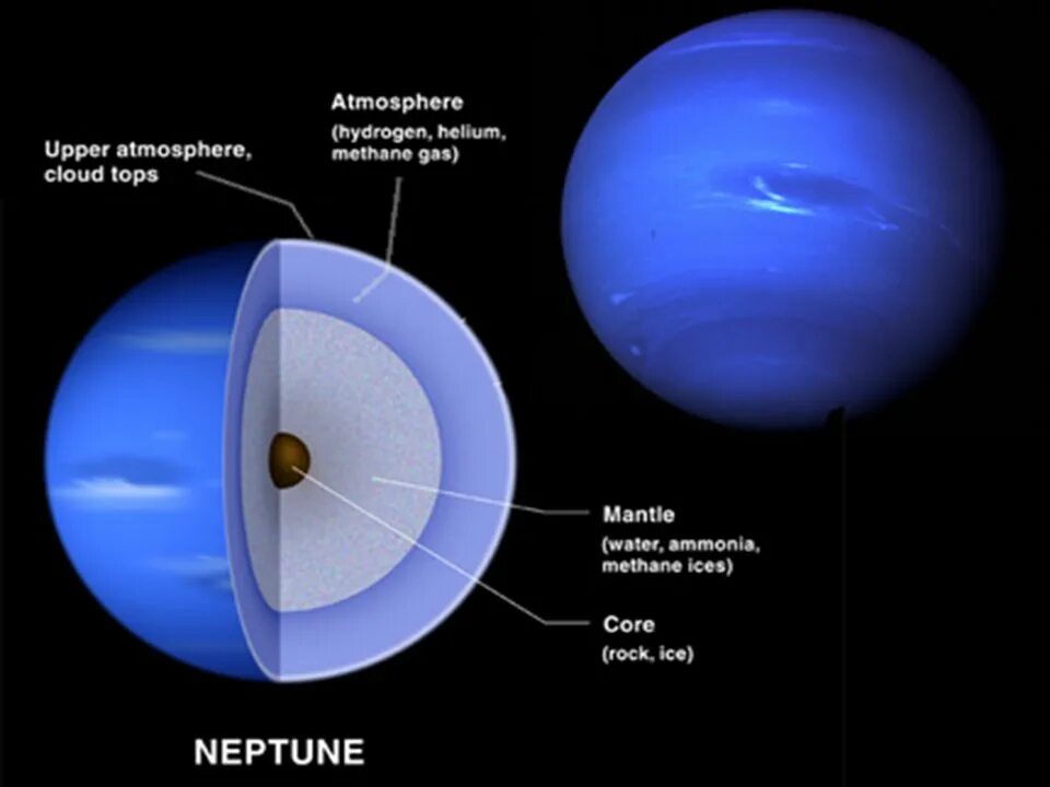 Нептун Планета интересные факты. Строение планеты Нептун. Интересные факты о Нептуне. Строение Нептуна. Планета нептун интересные факты