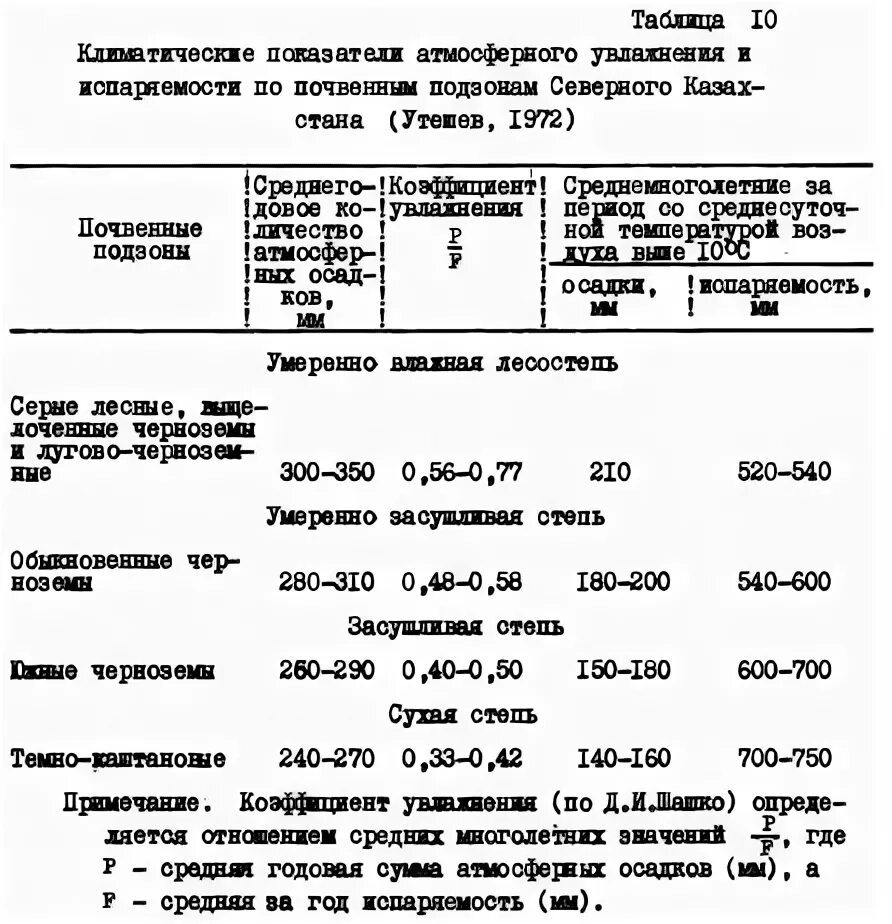 почвенный профиль мерзлотно таежные почвы. серые лесные испаряемость. серые лесные испаряемость. серые лесные испаряемость. серые лесные почвы.