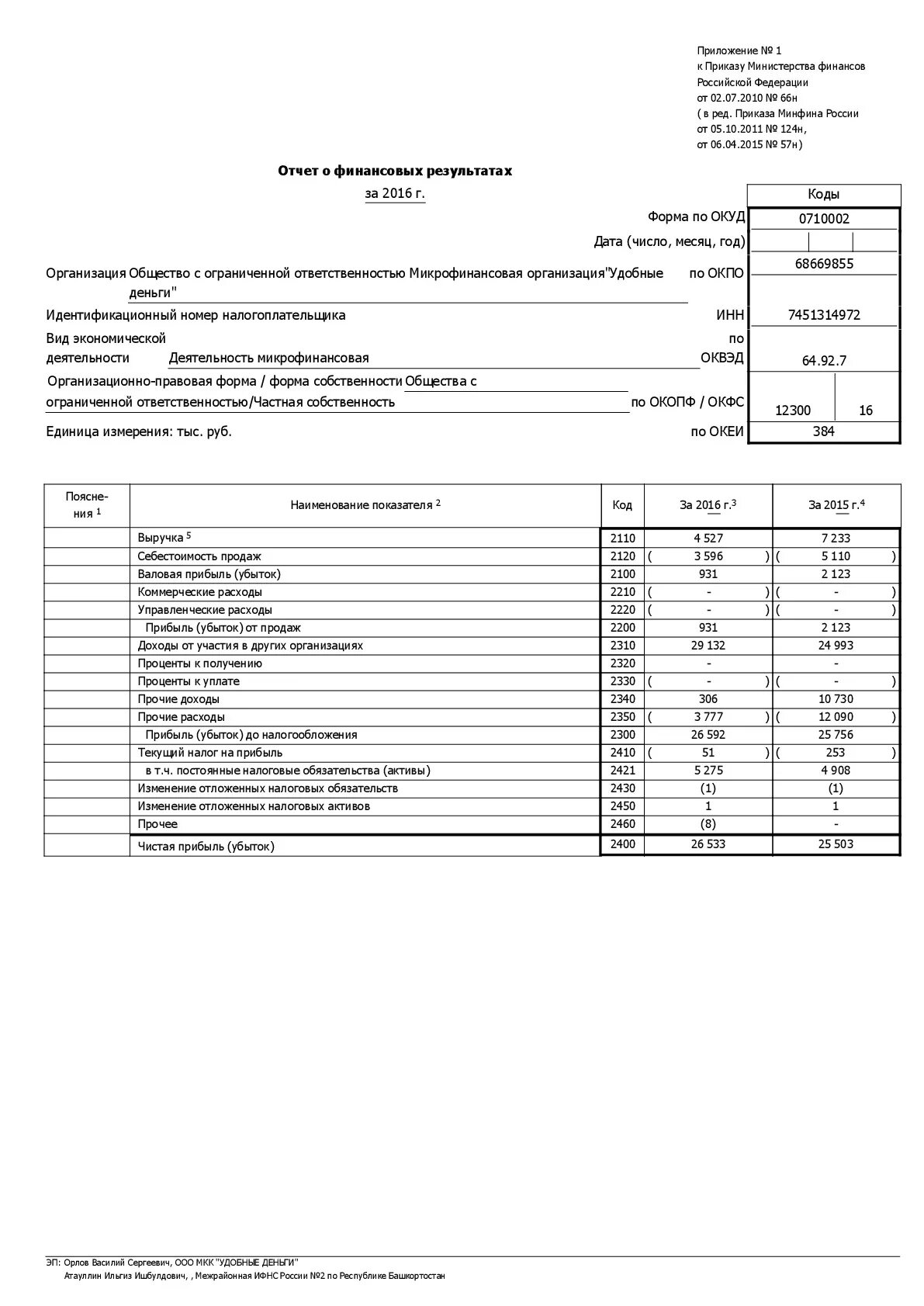 2330 отчет о финансовых результатах