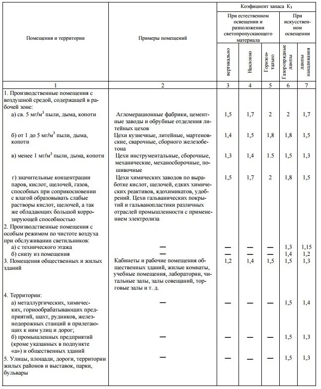 Снип 05 95