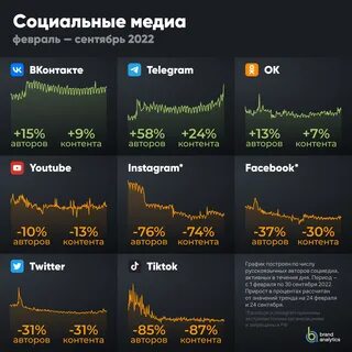 Аналитика соц сетей