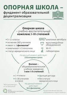 Опорная работа