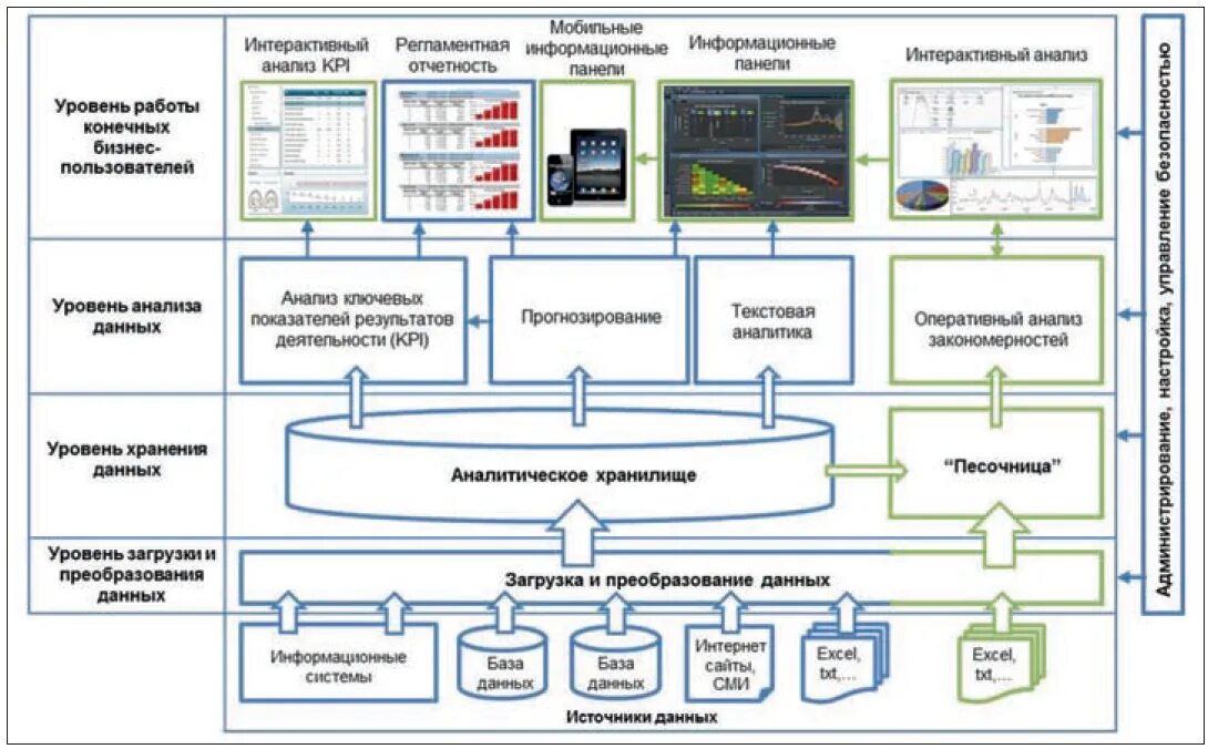 Блок схема ситуационного центра. Схема функционирования ситуационного центра РФ. Ситуационный центр схема. Структура ситуационного центра вуза. Информационно аналитические центры россии