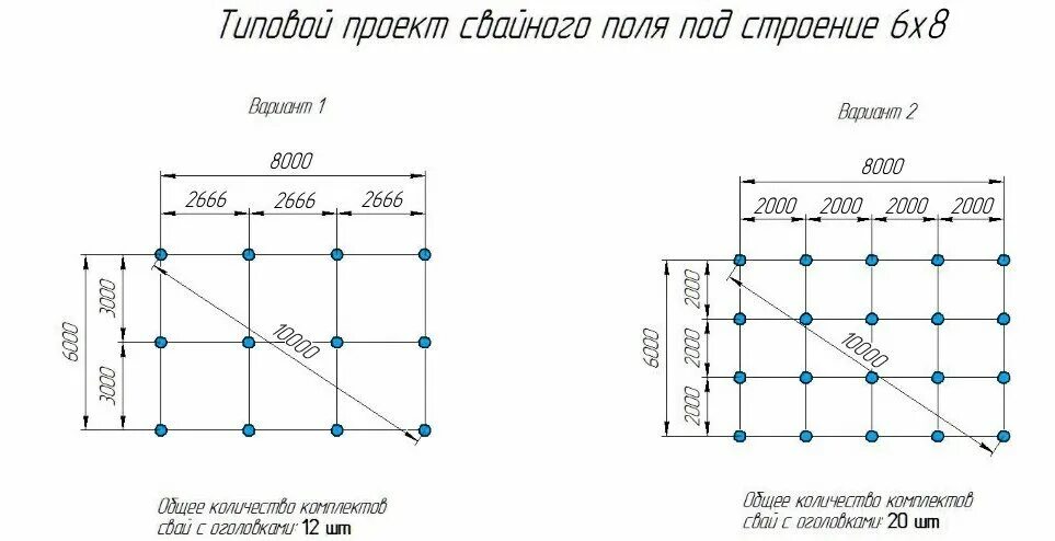 Расчет свайного фундамента калькулятор