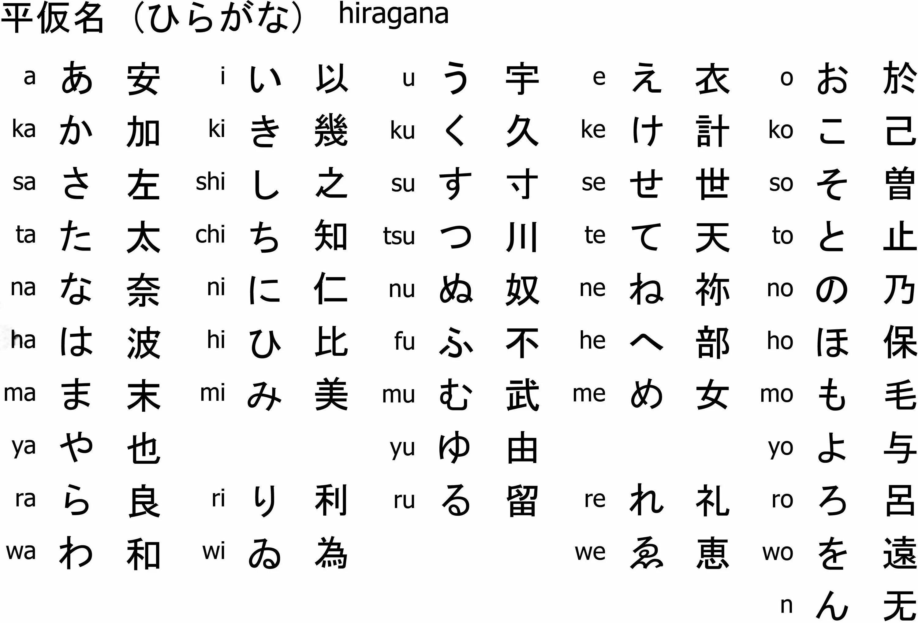 Japanese перевод. Японские иероглифы алфавит. Китайская японская и корейская письменность. Японский язык хирагана и катакана и кандзи. Японская Азбука кандзи.