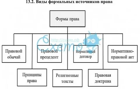 Формальный источник