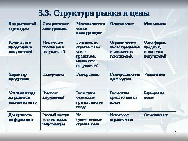 Содержание и структура рынка. Ценообразование и структура рынка. механизм ценообразования в командной экономике. механизмы ценообразования в рыночной экономической системе. механизмы ценообразования в разных экономических системах.
