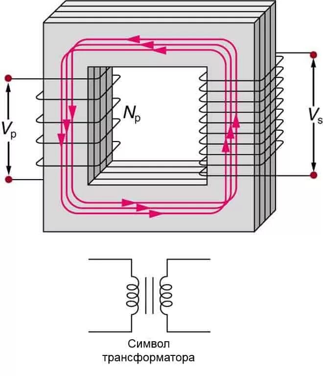 Трансформатор магнитная индукция. Сердечник обмотки трансформатора схема. Магнитопровод трансформатора схема. Схема катушки трансформатора тока. Сердечник трансформатора тока.