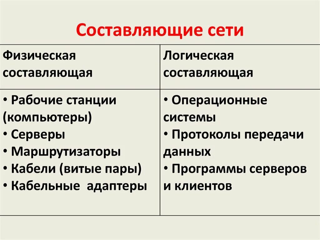 Составляющие сети это. Составляющие сети.