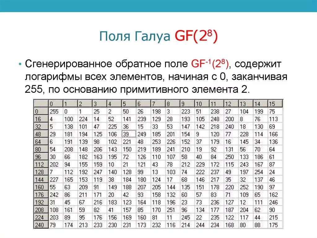 Определяющий элемент поля. Таблица элементов поля галуа. таблица поле галуа gf 16. примитивный элемент поля галуа 2^3. gf(13) поле галуа.