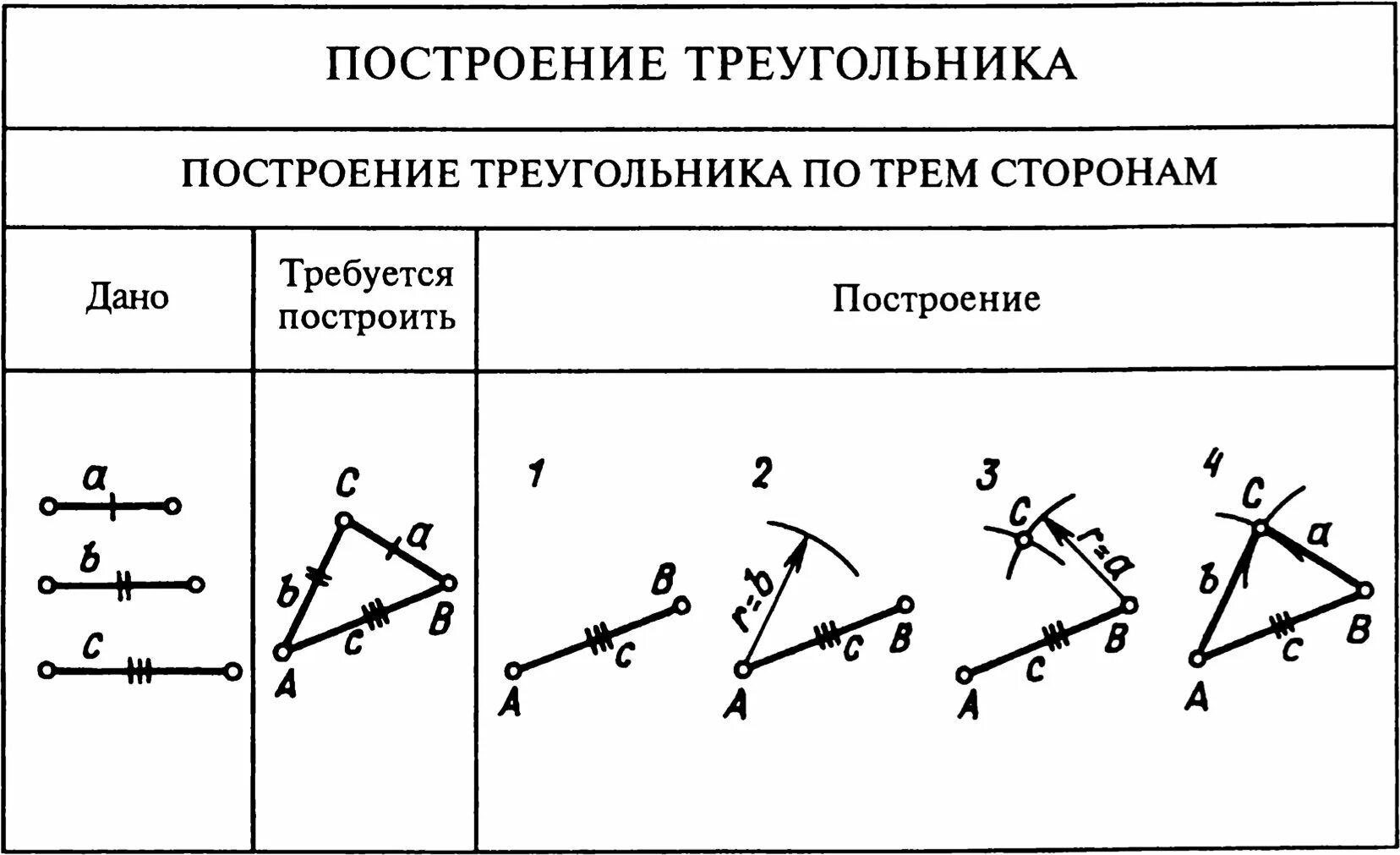 Построение треугольника по 3 сторонам. Построение треугольника по трём сторонам. Построить треугольник по трем сторонам. Задача 3 построить треугольник по трем его сторонам геометрия 7 класс. По каким элементам можно построить треугольник