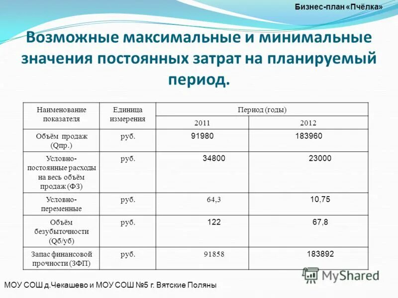 анализ структуры произведенной продукции. единицы измерения показателей. анализ динамики реализации продукции таблица. объем производства единицы измерения. производительность труда формула расчета.