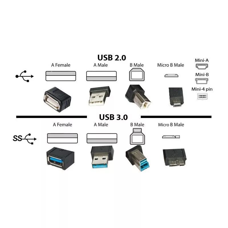 Какие бывают разъемы usb