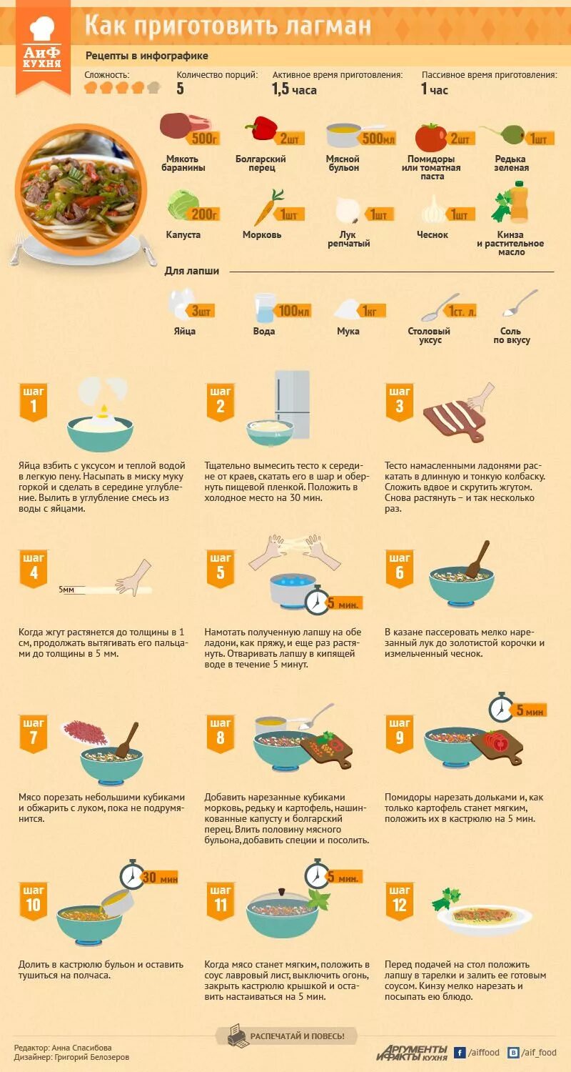 Любой рецепт приготовления. АИФ кухня рецепты в инфографике. Инфографика рецепты блюд. Рецепты в картинках. Рецепты готовки.